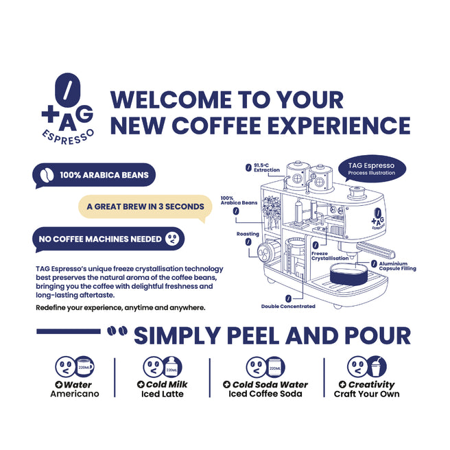 1+1 Edition - TAG Espresso Midnight Blue Dark Roast + Fantasy Coconut Medium-Dark Roast Arabica Coffee Capsules