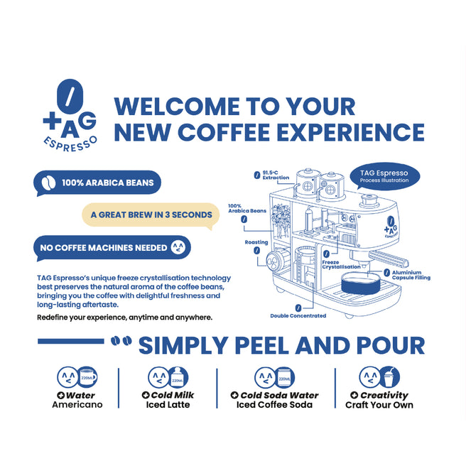 1+1 Edition - TAG Espresso Tag Blue Medium-Dark Roast + Fantasy Coconut Medium-Dark Roast Arabica Coffee Capsules